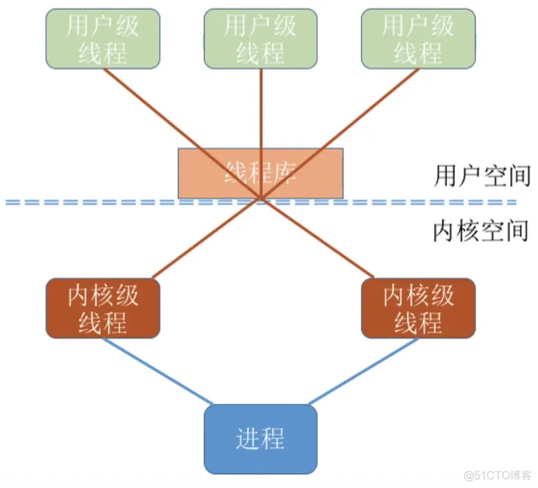 进程基础认知_系统资源_33